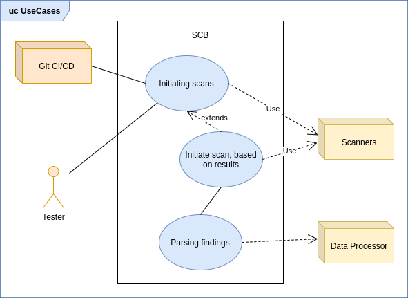 Use-case diagram